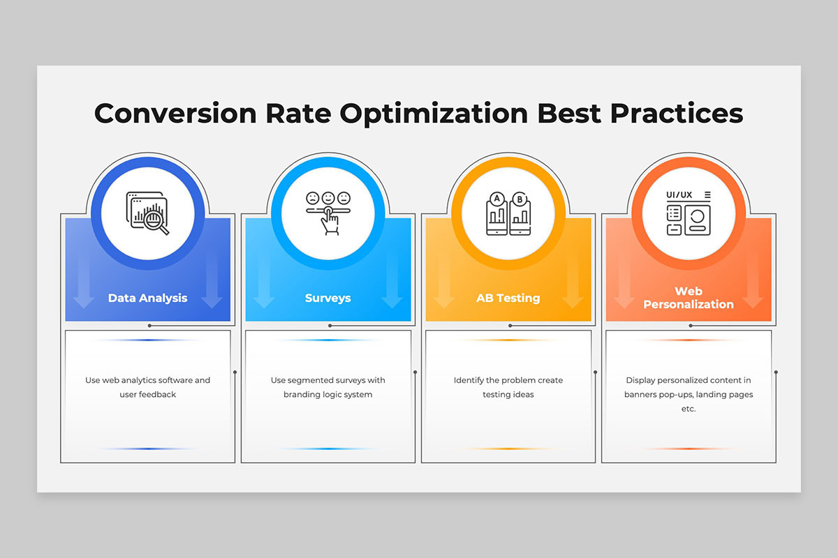 Conversion Rate Optimization (CRO) PowerPoint Template | Nulivo Market