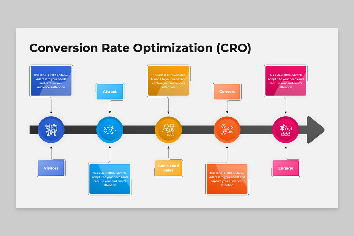 Conversion Rate Optimization (CRO) PowerPoint Template | Nulivo Market