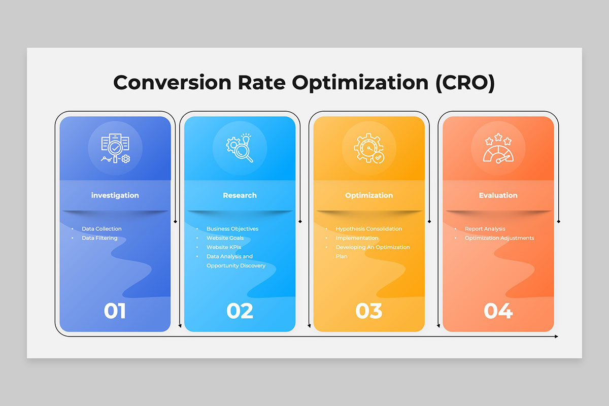 Conversion Rate Optimization (CRO) PowerPoint Template | Nulivo Market