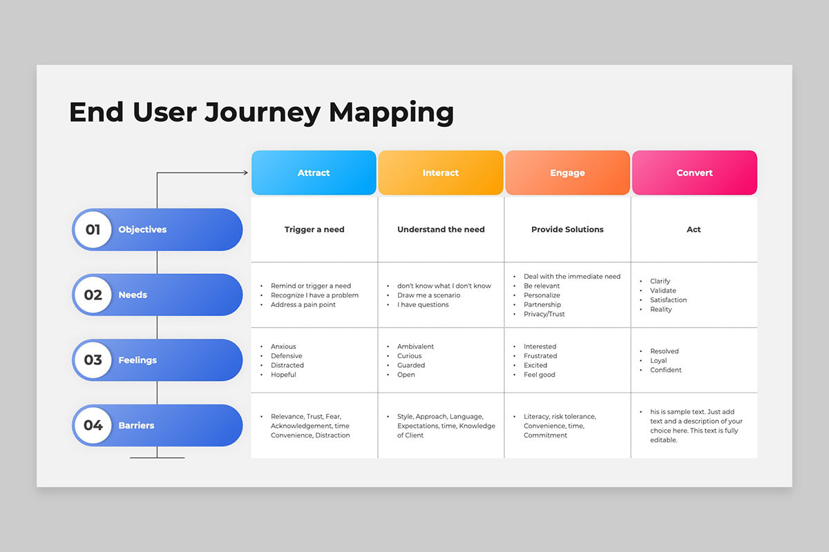 End To End Mapping App End User Journey Mapping Google Slides Template | Nulivo Market