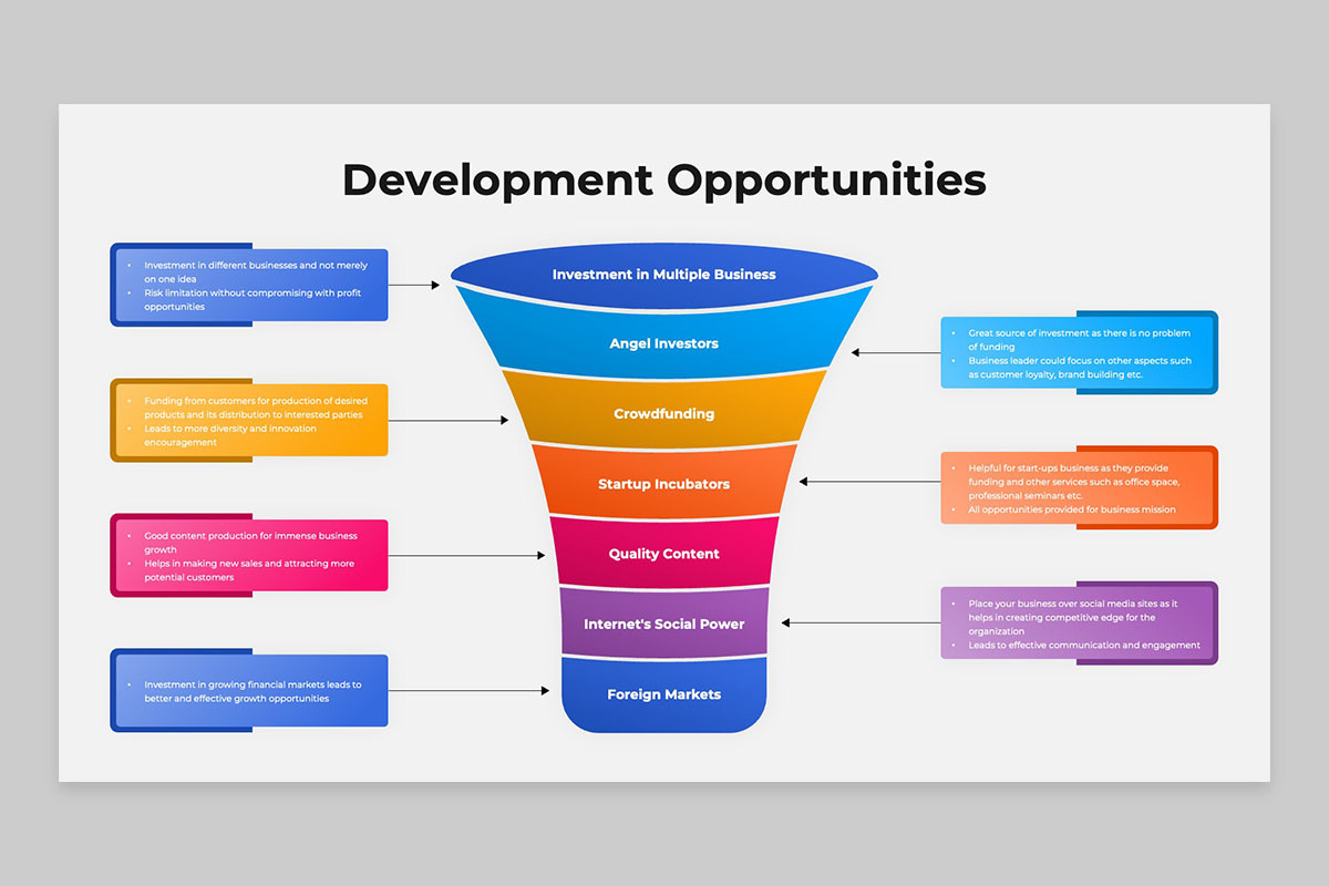 Identify Development Program Development Opportunities Keynote Template | Nulivo Market