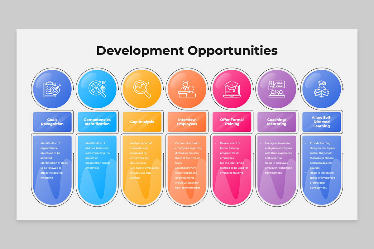 Development Opportunities PowerPoint Template | Nulivo Market