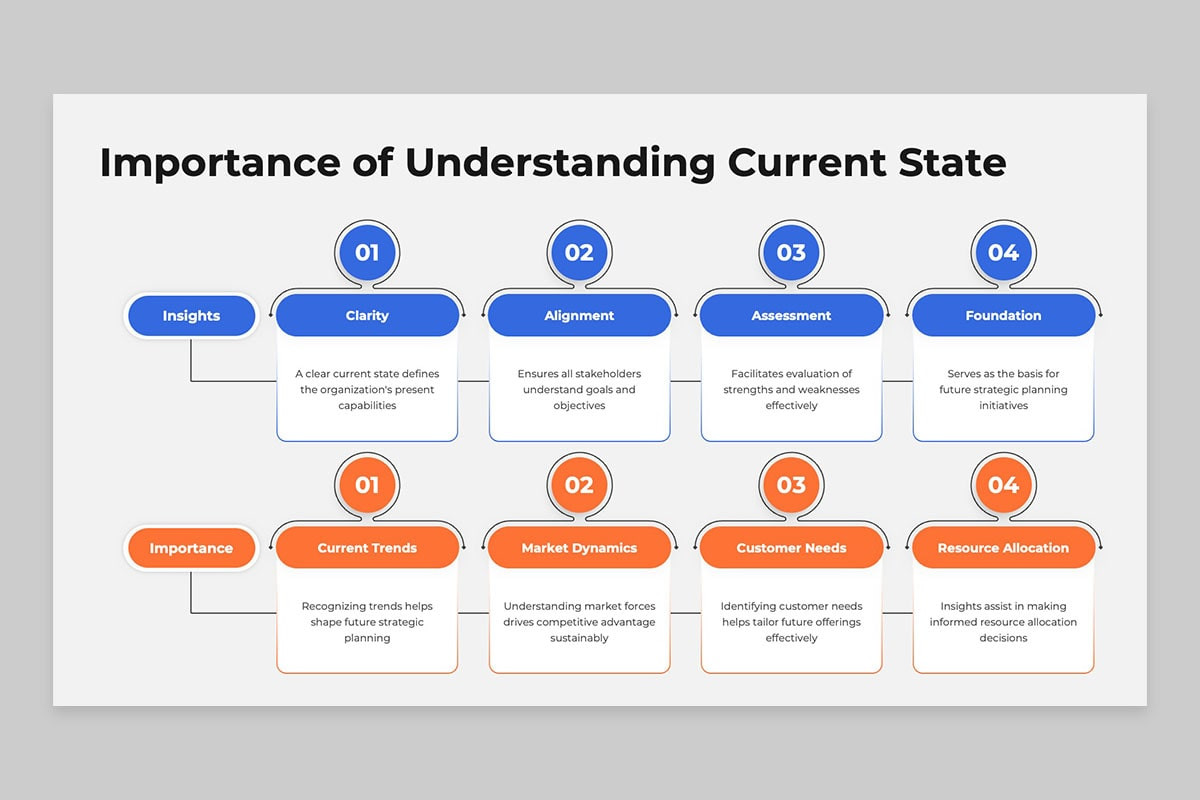Current State Future State Keynote Template | Nulivo Market