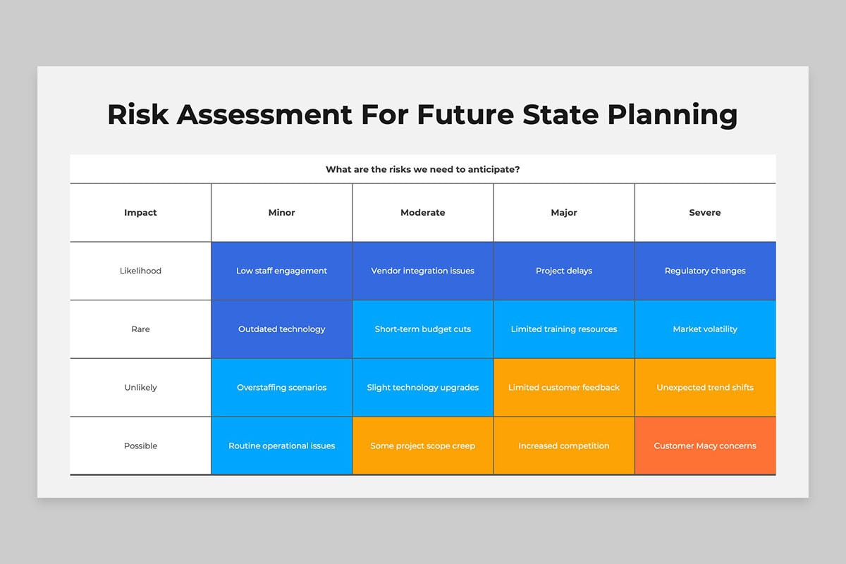 future state process report template Images High... Current State Future State Keynote Template | Nulivo Market