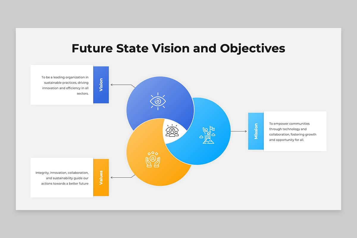 Current State Visual Powerpoint Current State Future State PowerPoint Template | Nulivo Market