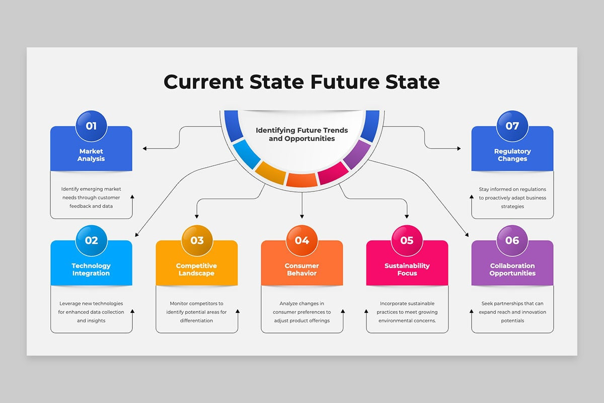 future state process report template Images High... Current State Future State PowerPoint Template | Nulivo Market