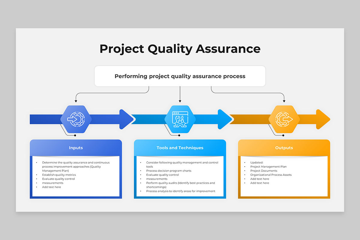 Project Quality Assurance PowerPoint Template | Nulivo Market