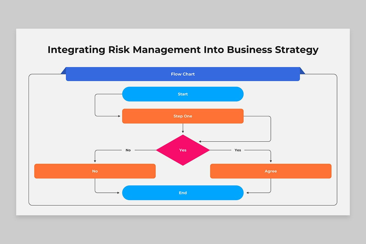 Visualing Risk Management Strategic Risk Management Framework Google Slides Template | Nulivo Market