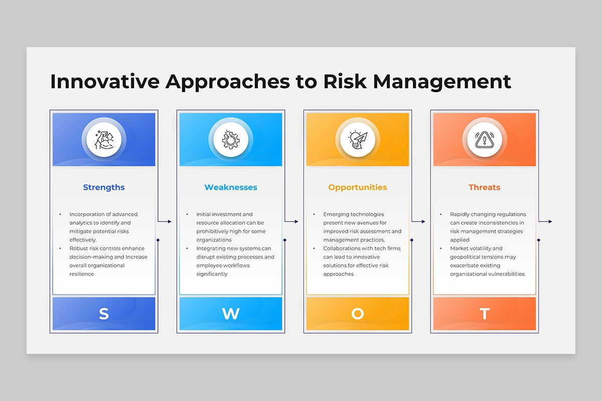 Visualing Risk Management Strategic Risk Management Framework Google Slides Template | Nulivo Market