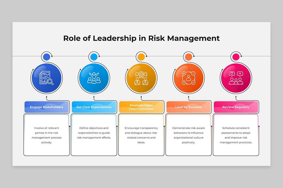 Visualing Risk Management Strategic Risk Management Framework PowerPoint Template | Nulivo Market