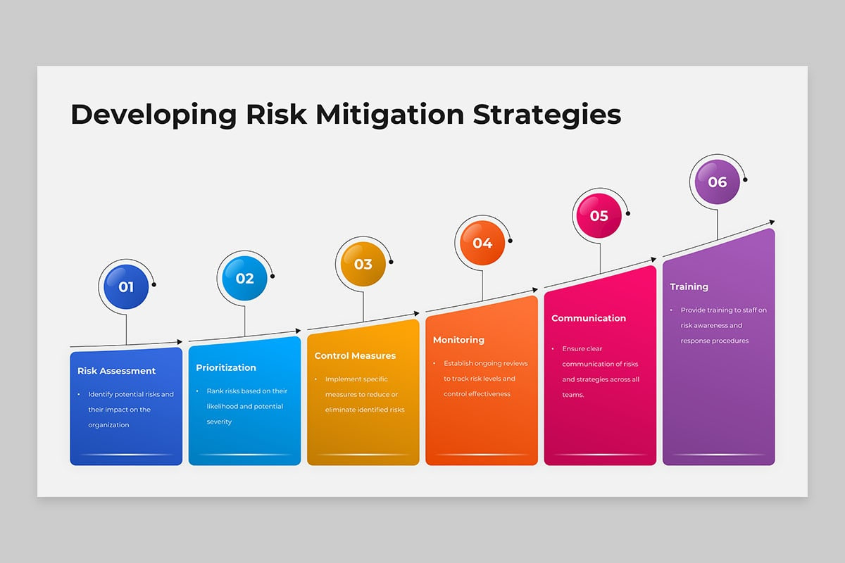 Visualing Risk Management Strategic Risk Management Framework PowerPoint Template | Nulivo Market