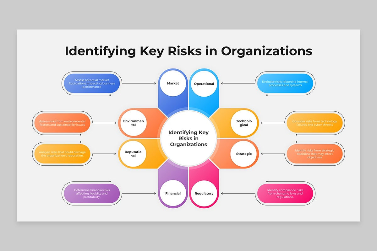 Strategic Risks Template Strategic Risk Management Framework PowerPoint Template | Nulivo Market