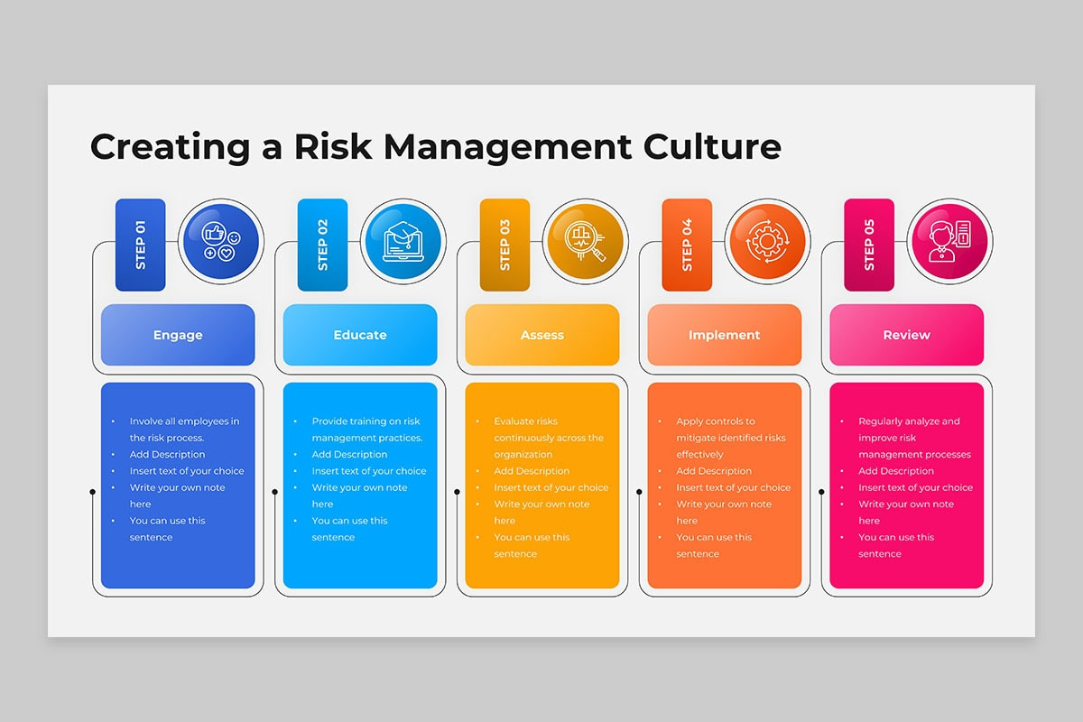 Visualing Risk Management Strategic Risk Management Framework PowerPoint Template | Nulivo Market