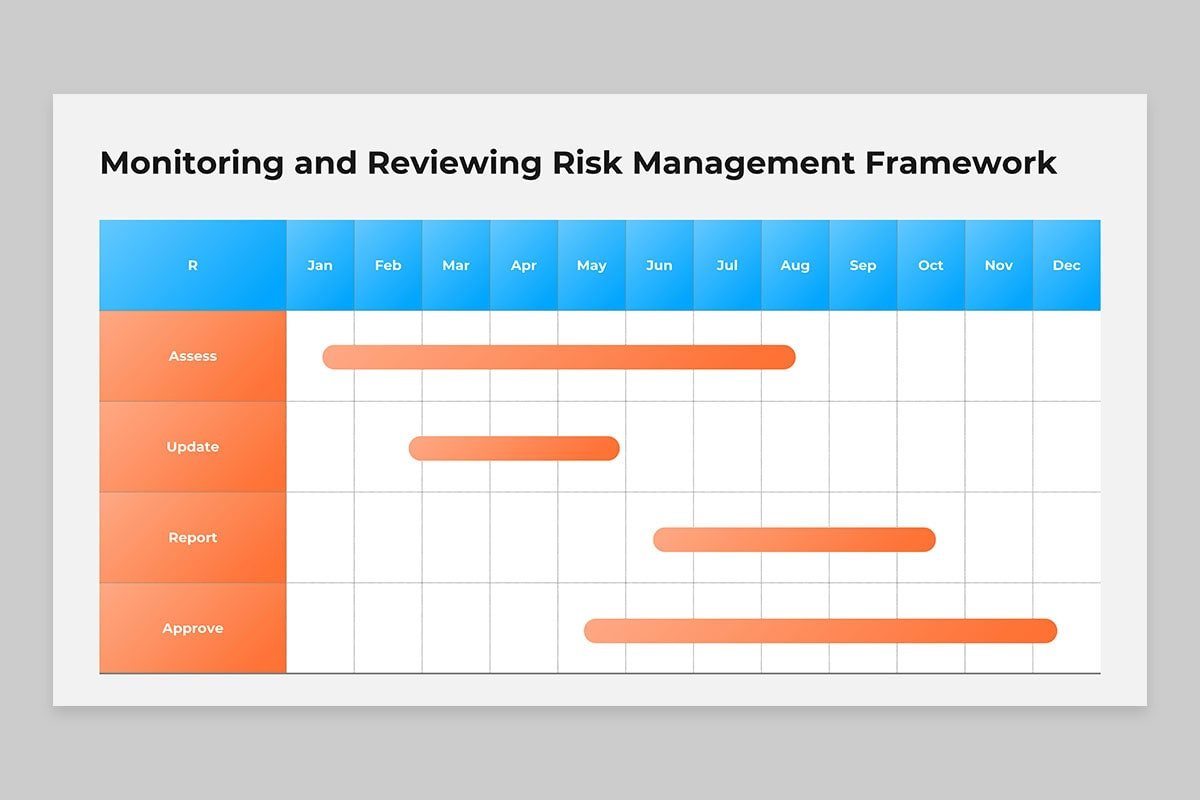 Strategic Risks Template Strategic Risk Management Framework PowerPoint Template | Nulivo Market
