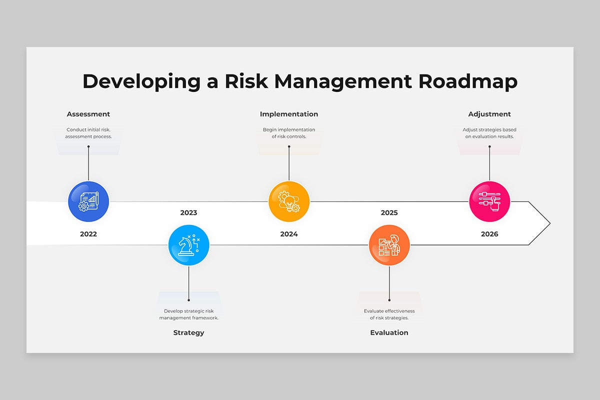 Visualing Risk Management Strategic Risk Management Framework PowerPoint Template | Nulivo Market