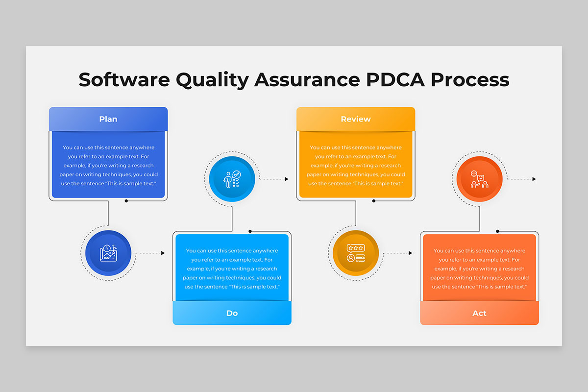 Software Quality Assurance PowerPoint Template | Nulivo Market