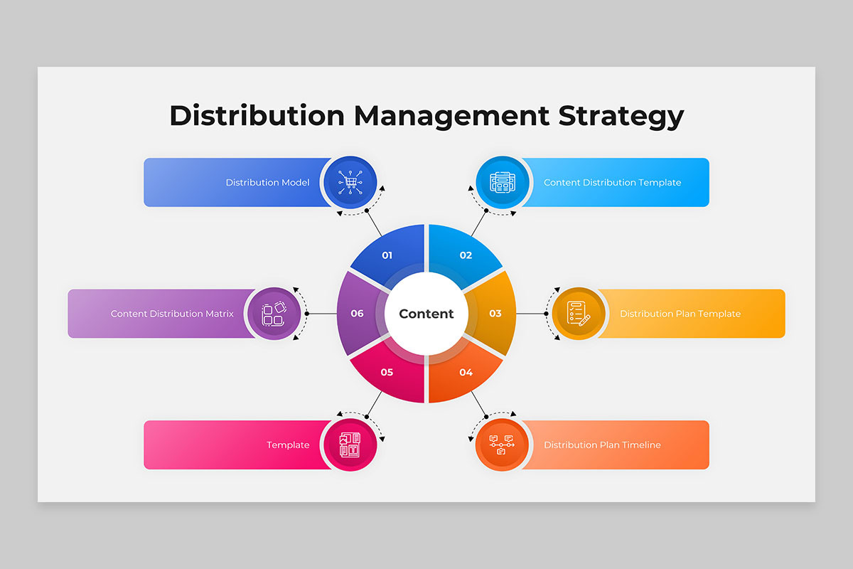 Project Distribution Slide Distribution Management Strategy Google Slides Template | Nulivo Market