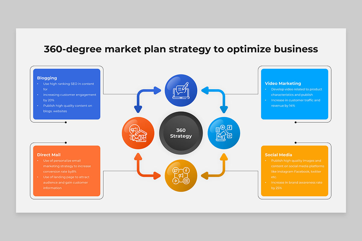 Powerpoint Layout For 360 Program 360 Strategy PowerPoint Template | Nulivo Market