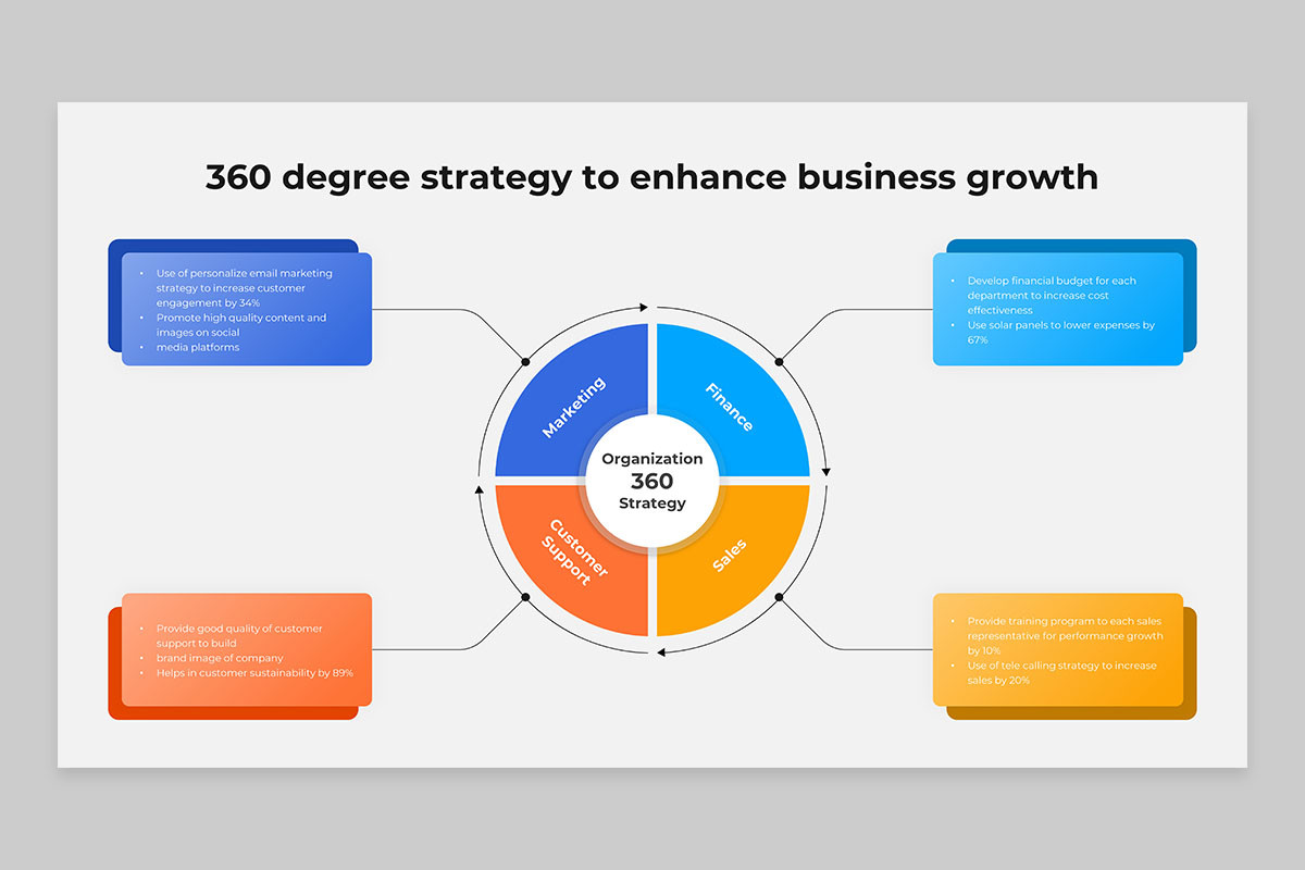 360 Powerpoint Presentation Module 360 Strategy PowerPoint Template | Nulivo Market