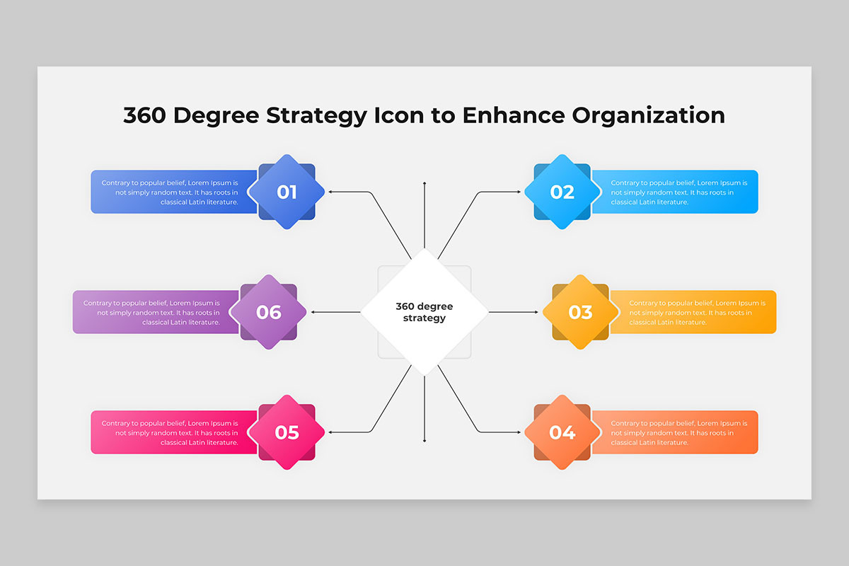 360 Powerpoint Presentation Module 360 Strategy PowerPoint Template | Nulivo Market