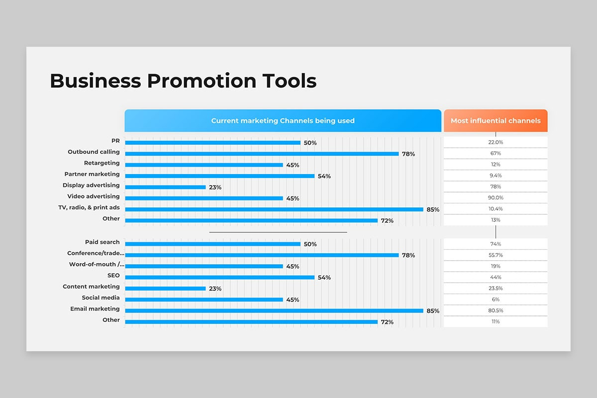Corporate Promotion PowerPoint Template
