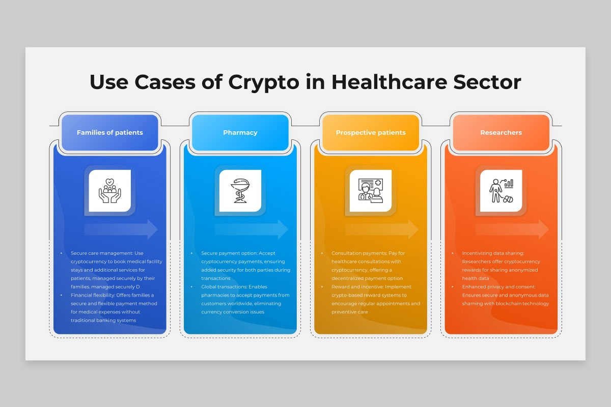 The Role of Blockchain in Cryptocurrency Applications PowerPoint Template |  Nulivo Market