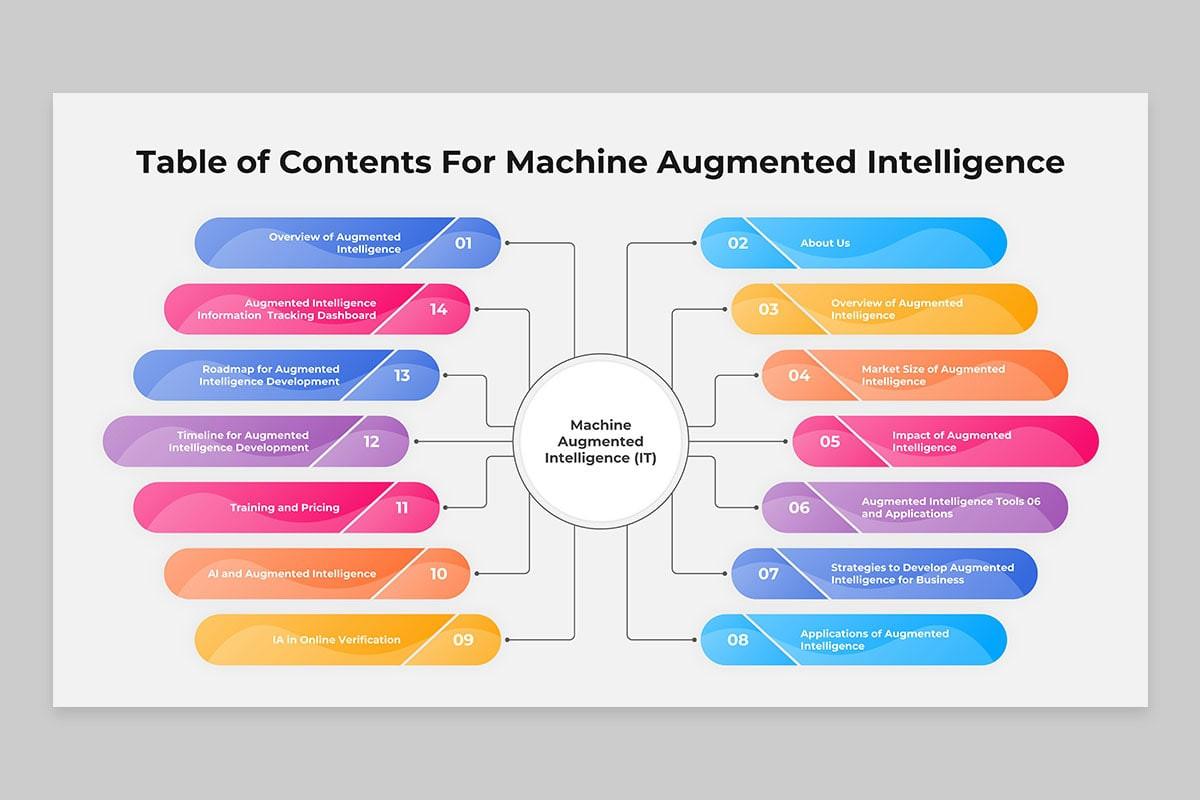 Machine Augmented Intelligence (IT) Google Slides Template | Nulivo Market