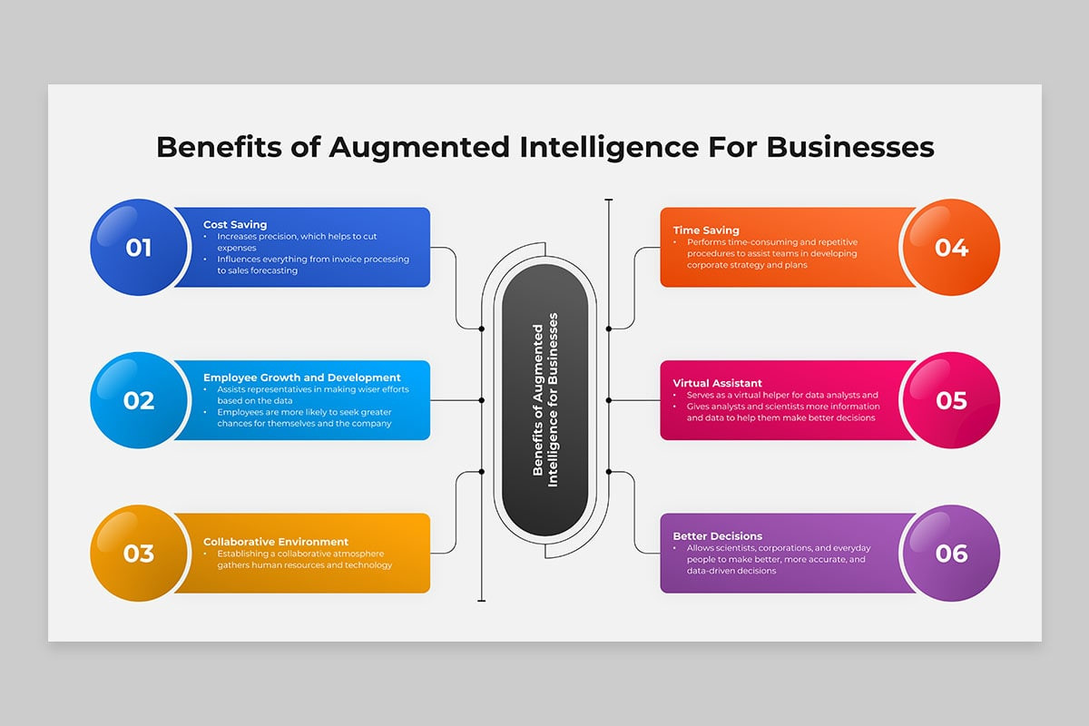 Machine Augmented Intelligence (IT) Google Slides Template | Nulivo Market