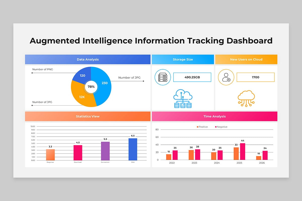 Machine Augmented Intelligence (IT) PowerPoint Template | Nulivo Market