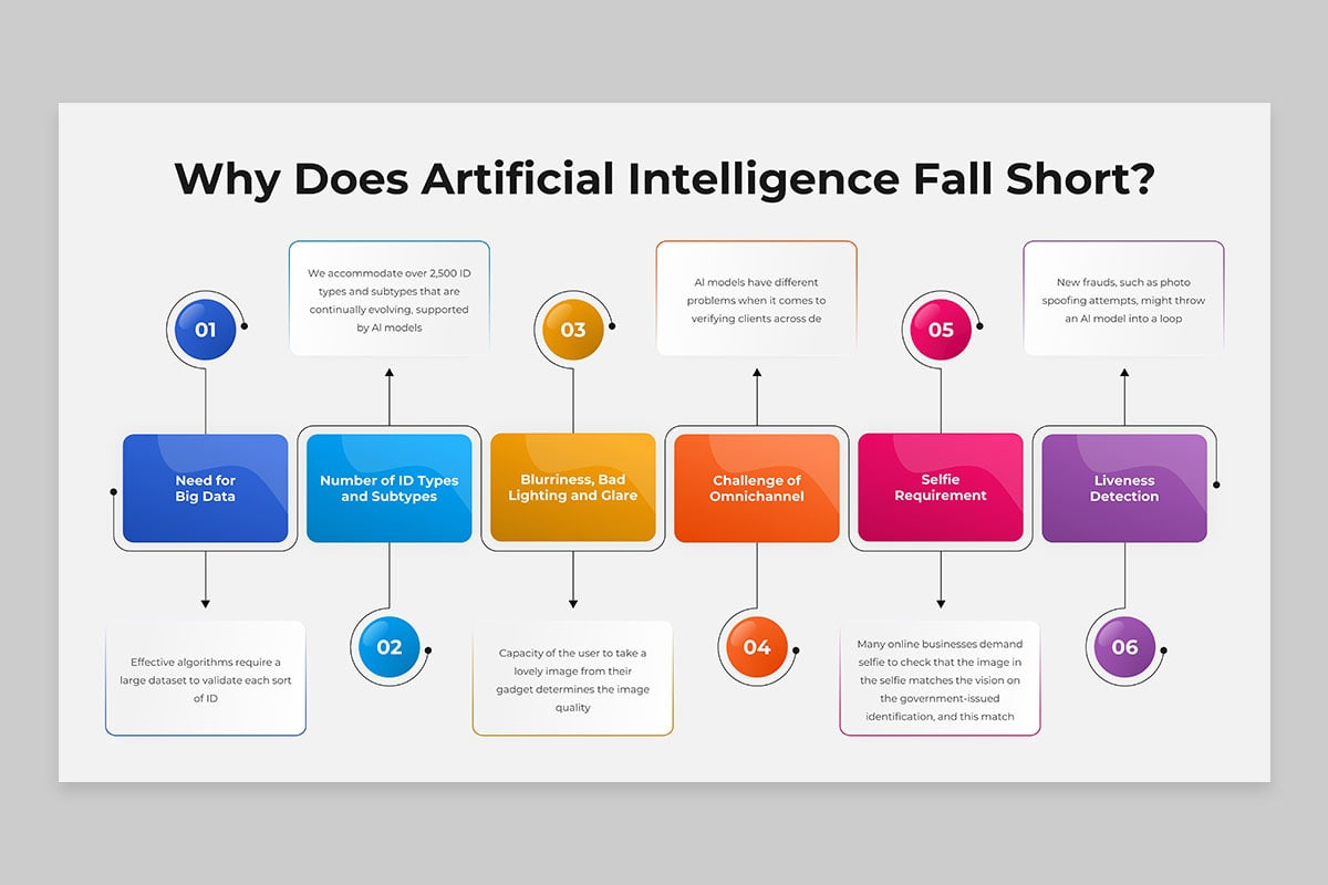 Machine Augmented Intelligence (IT) PowerPoint Template | Nulivo Market