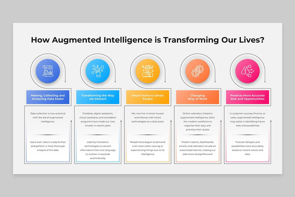 Machine Augmented Intelligence (IT) PowerPoint Template | Nulivo Market