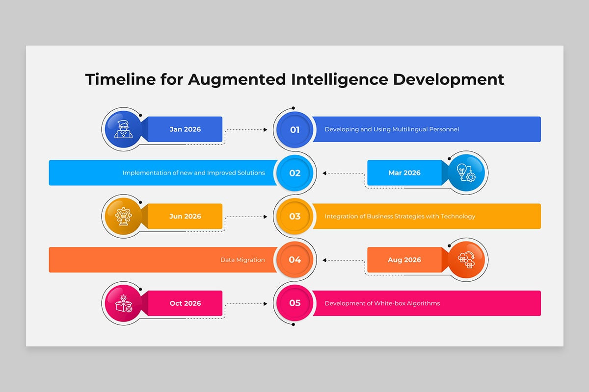 Machine Augmented Intelligence (IT) PowerPoint Template | Nulivo Market