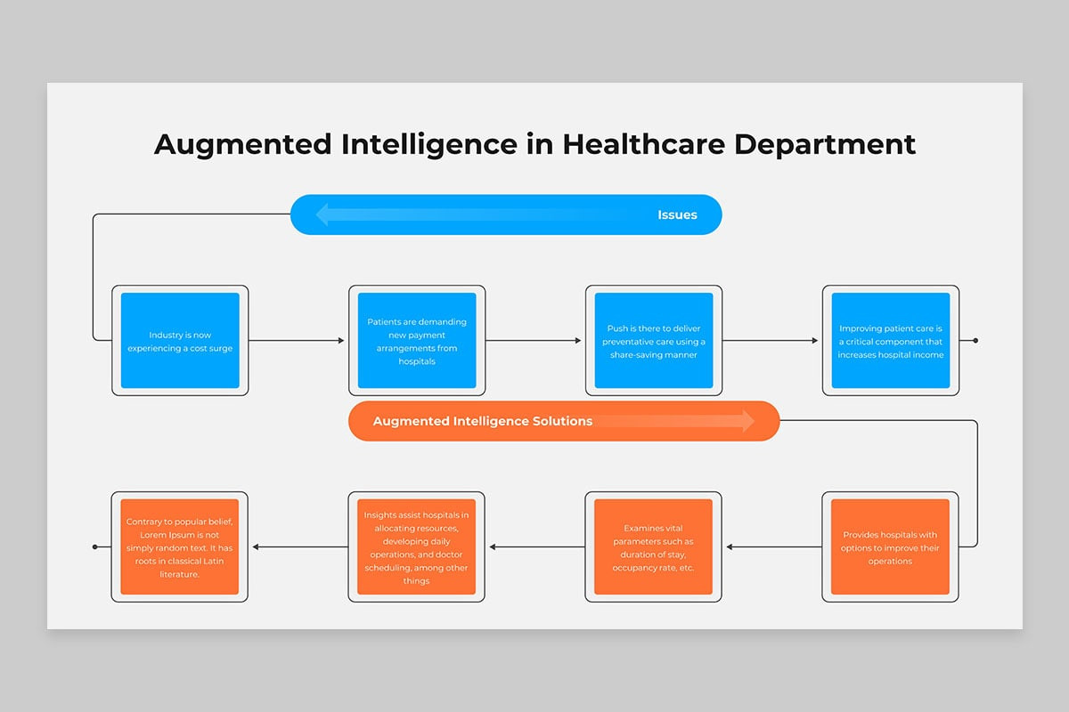 Machine Augmented Intelligence (IT) PowerPoint Template | Nulivo Market