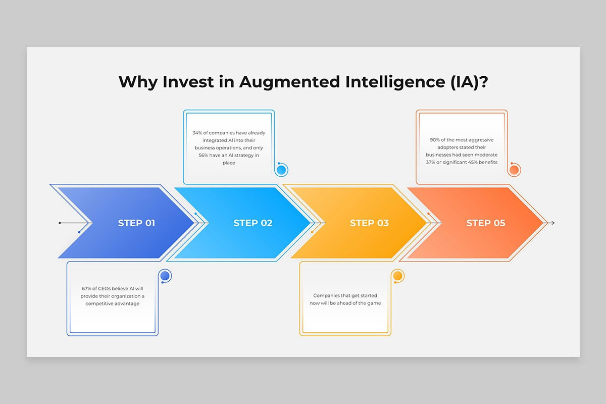 Machine Augmented Intelligence (IT) PowerPoint Template | Nulivo Market
