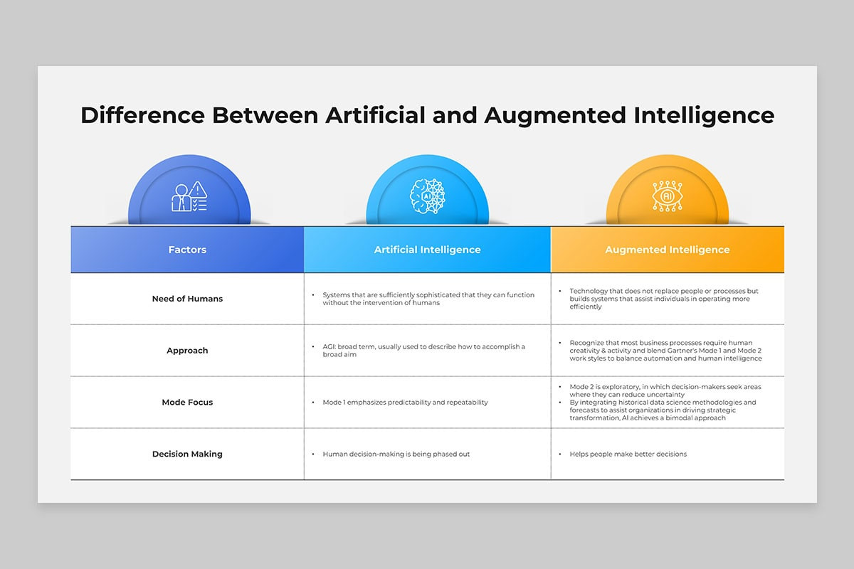 Machine Augmented Intelligence (IT) PowerPoint Template | Nulivo Market