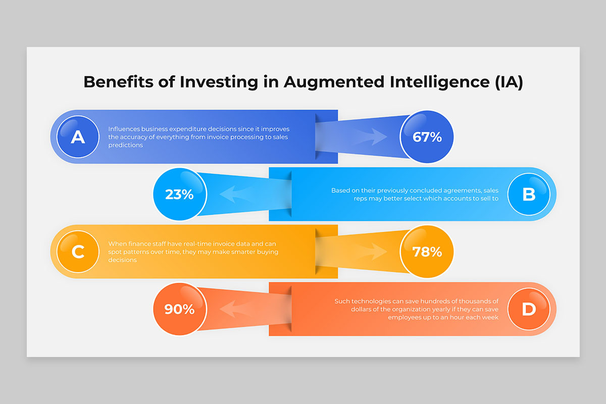 Machine Augmented Intelligence (IT) PowerPoint Template | Nulivo Market