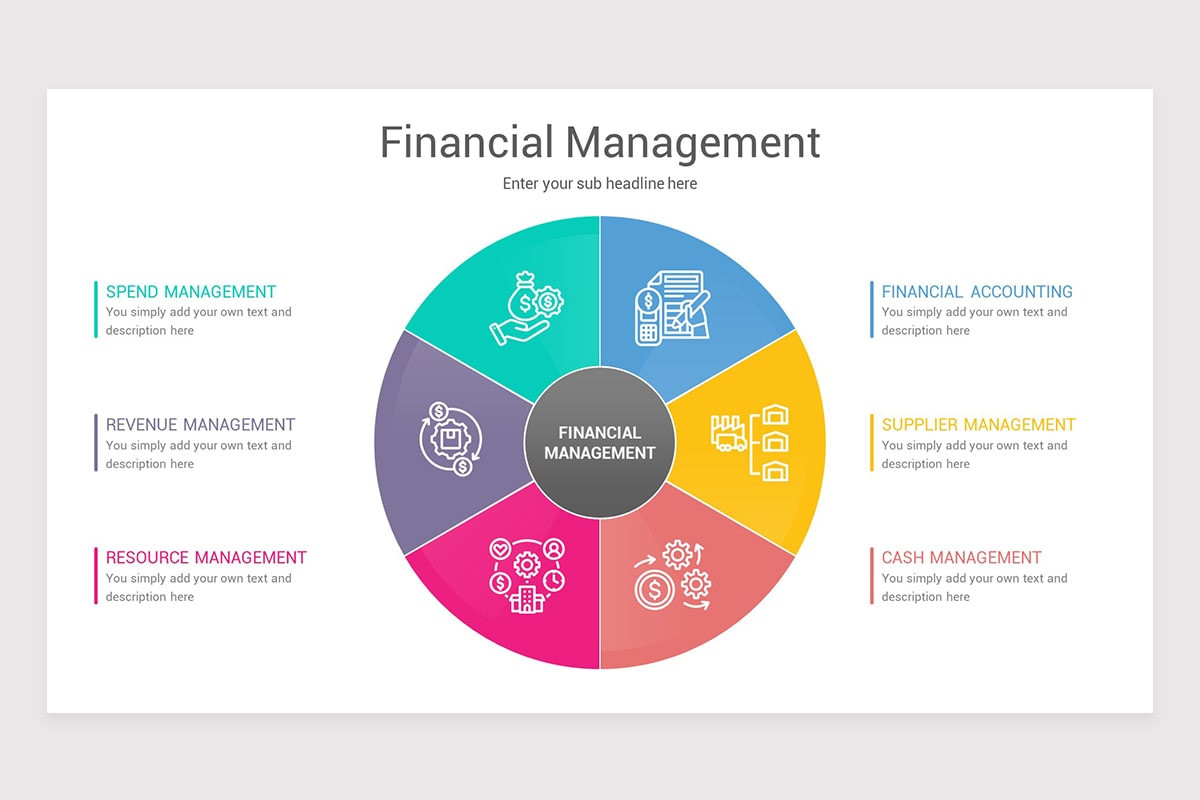 Financial Management PowerPoint Template | Nulivo Market