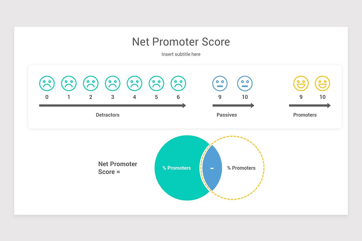 Net Promoter Score PowerPoint Template | Nulivo Market