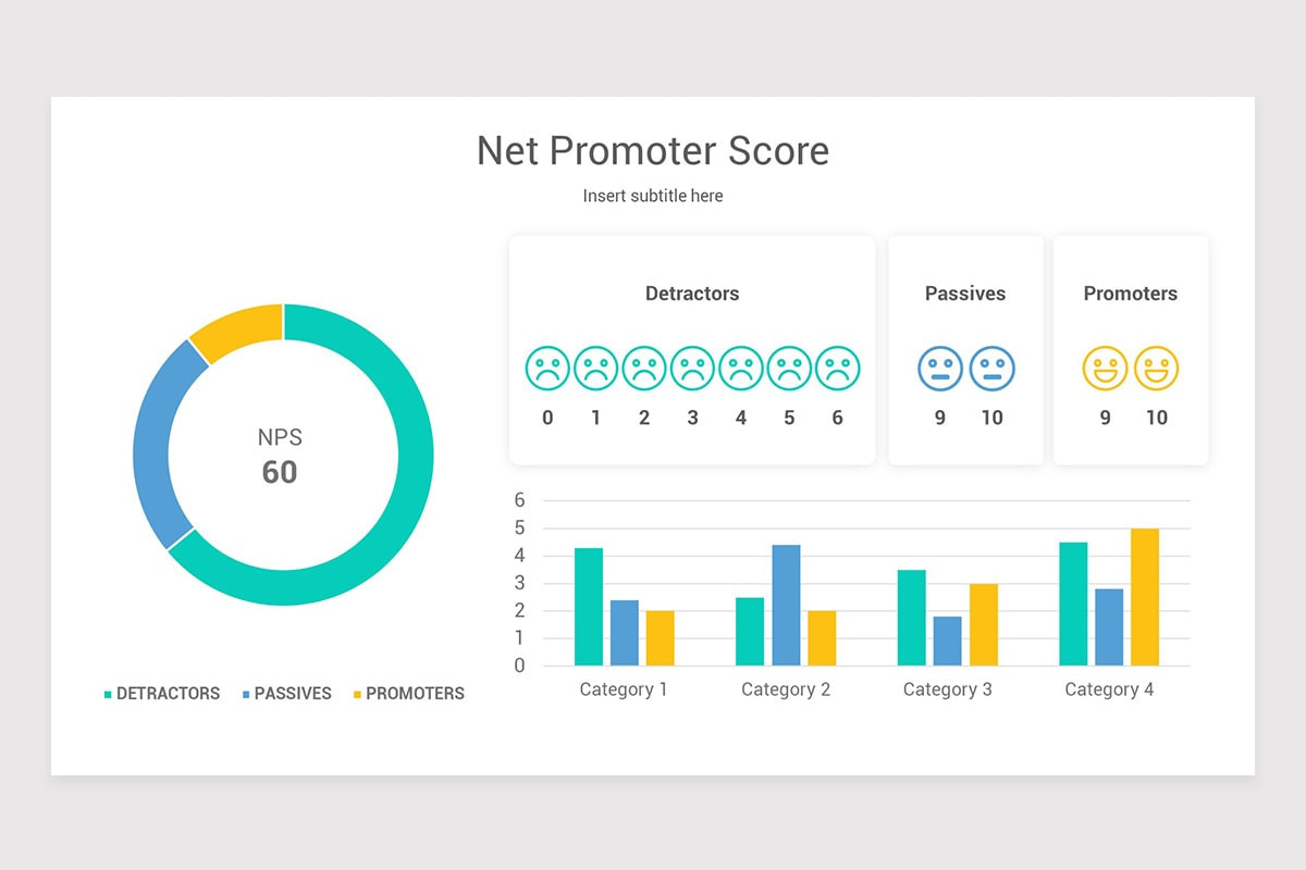 Net Promoter Score PowerPoint Template Nulivo Market