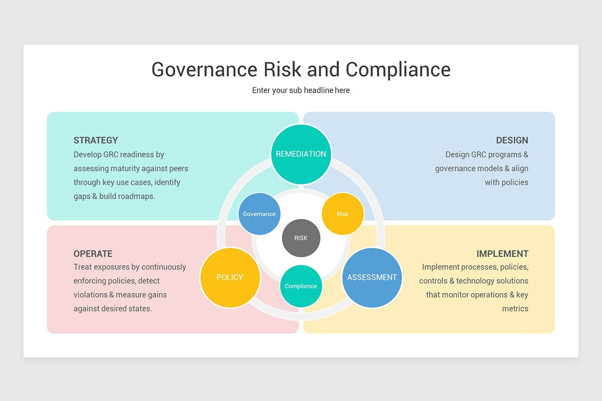 Governance, Risk and Compliance Google Slides Template Nulivo Market