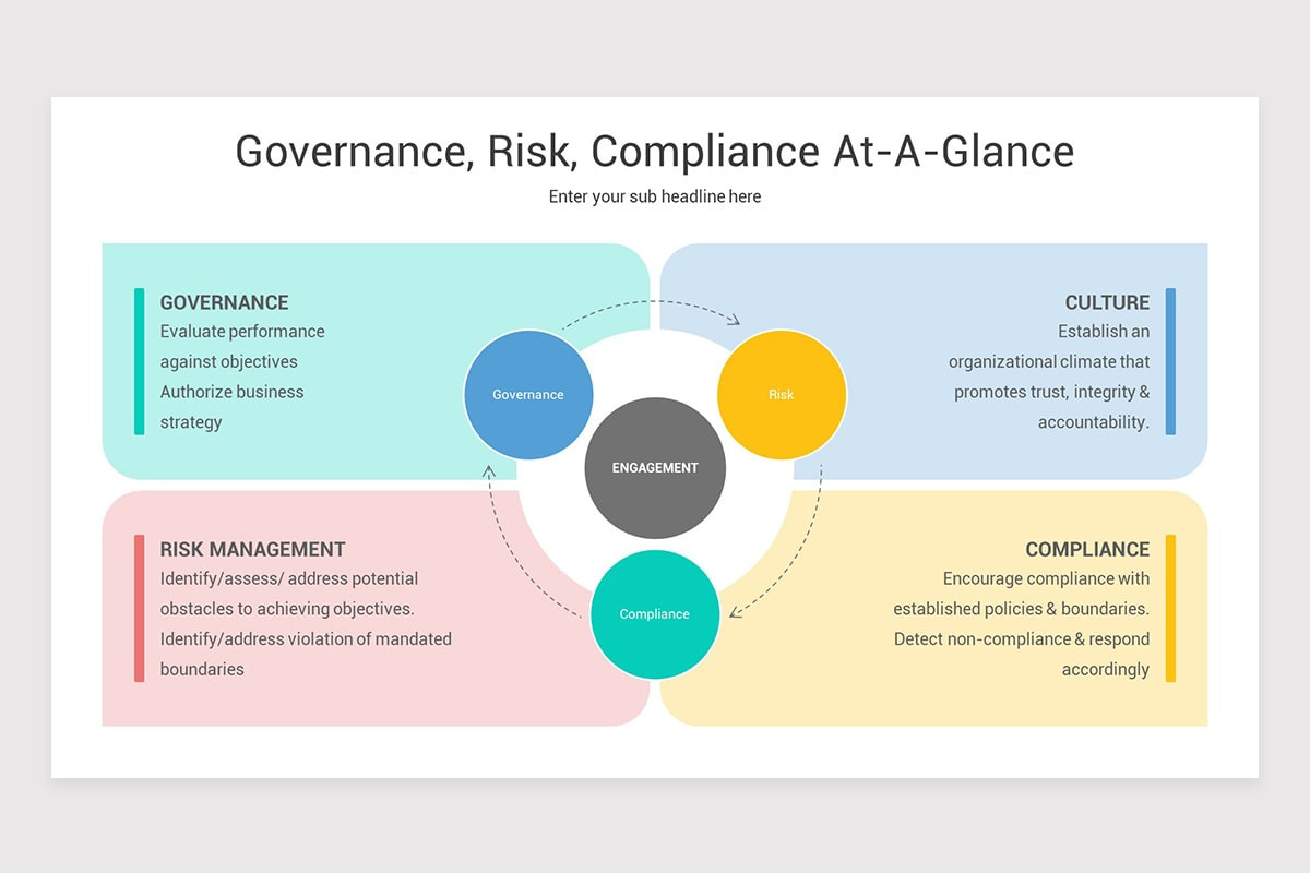 Governance Level 3 Risk Governance, Risk and Compliance Google Slides Template | Nulivo Market