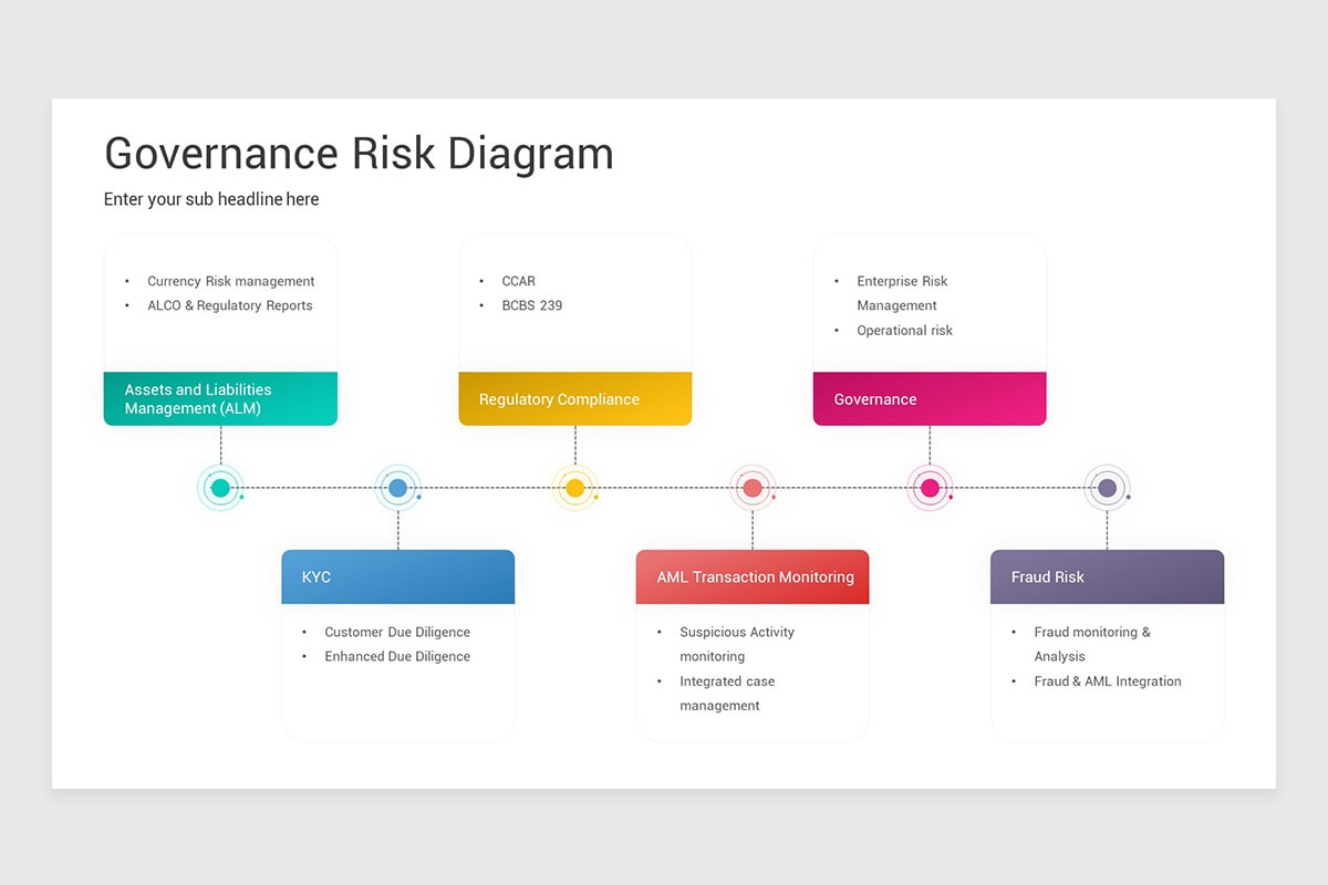 Governance, Risk and Compliance PowerPoint Template | Nulivo Market