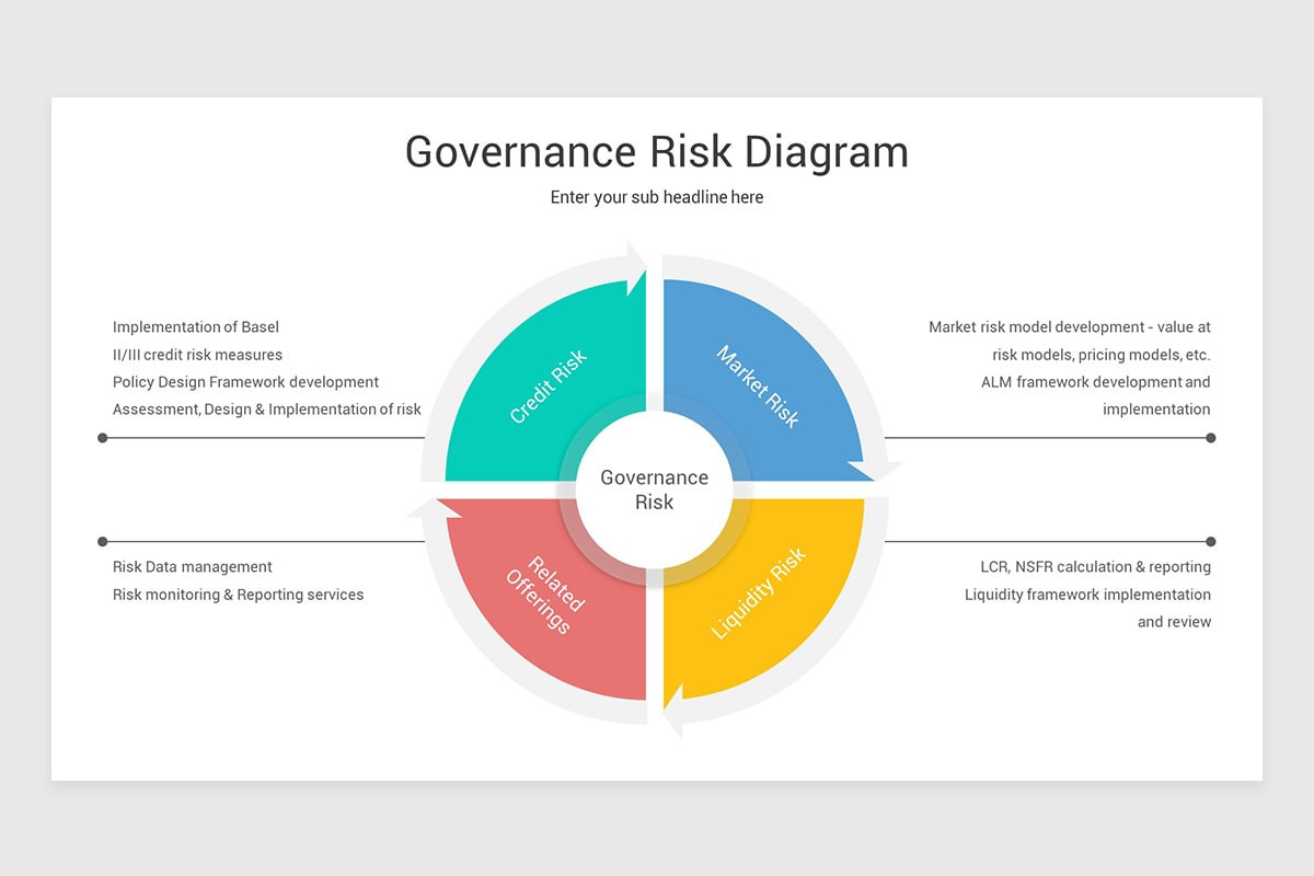 Governance, Risk and Compliance PowerPoint Template | Nulivo Market