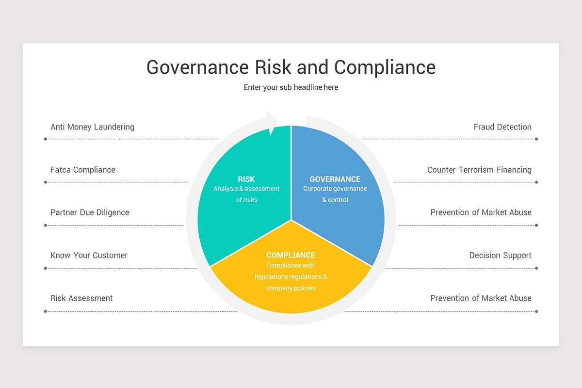 Governance, Risk and Compliance PowerPoint Template | Nulivo Market