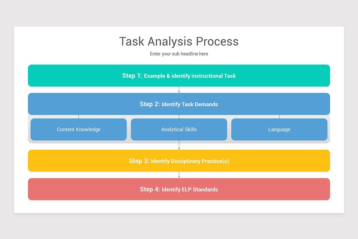 Task Analysis Google Slides Template | Nulivo Market