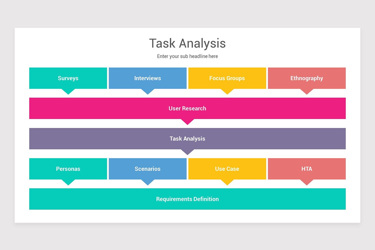 Task Analysis Keynote Template | Nulivo Market