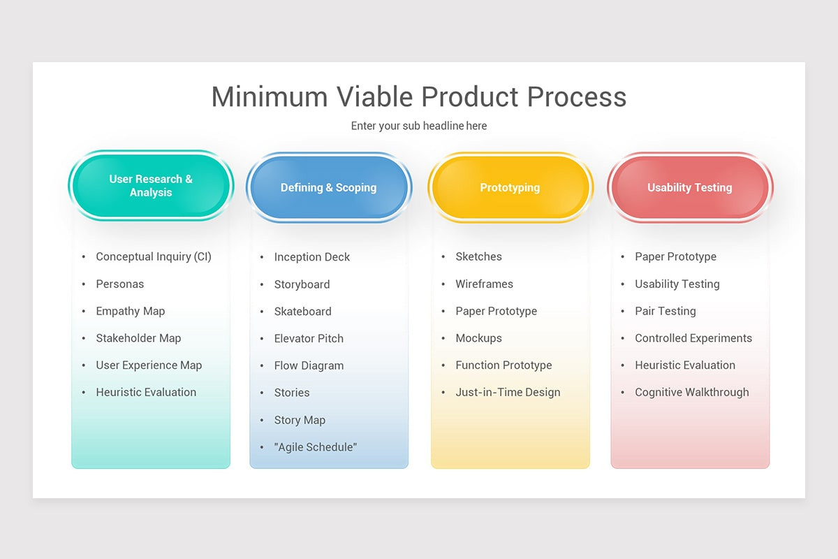 Minimum Viable Product MVP Google Slides Template | Nulivo Market