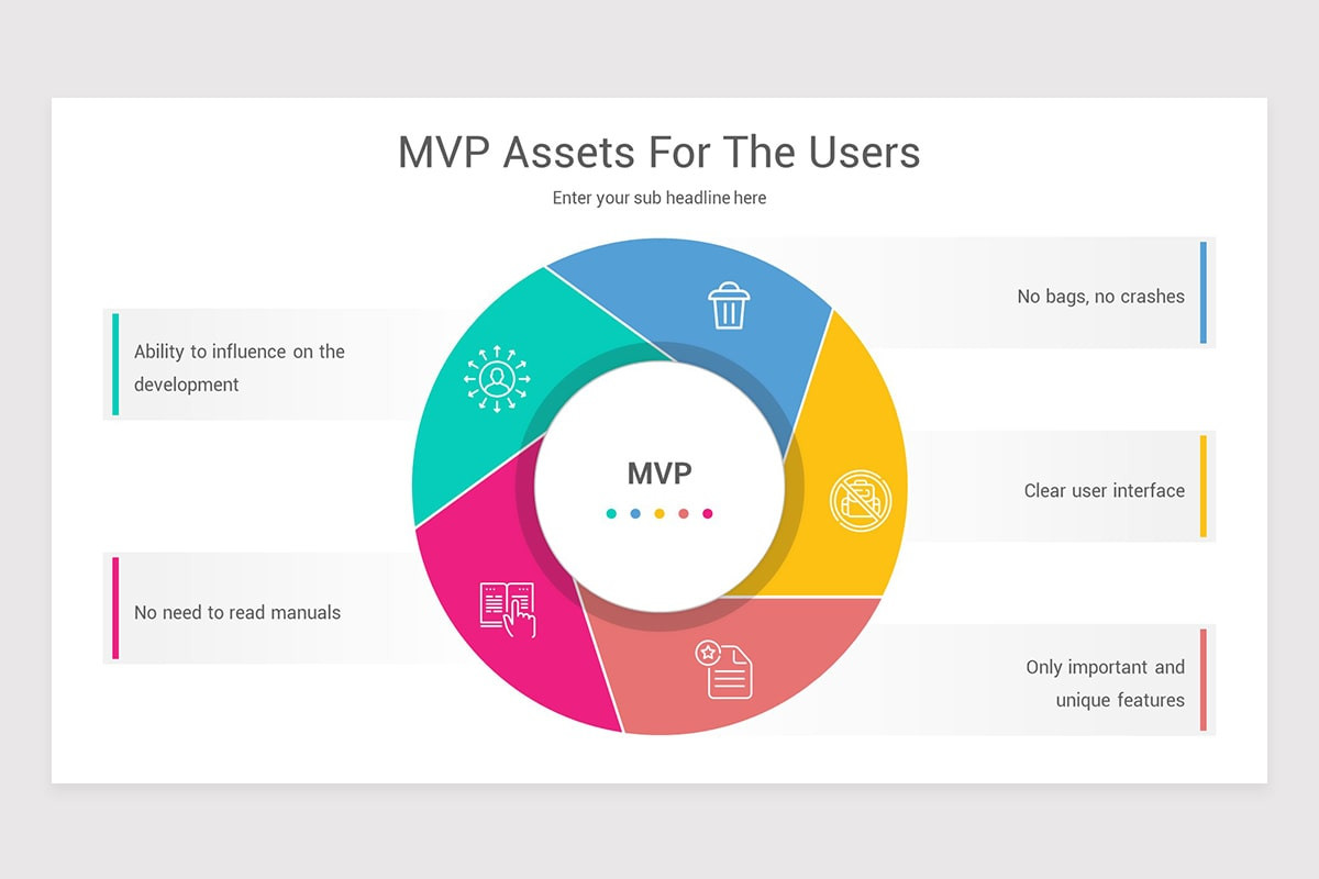 Mvp Forms.pdf Minimum Viable Product MVP Keynote Template | Nulivo Market