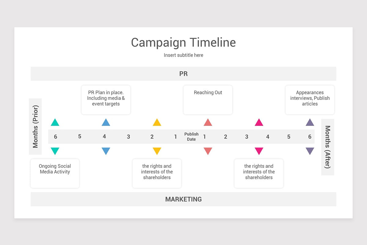 PR Strategy PowerPoint Presentation Template | Nulivo Market