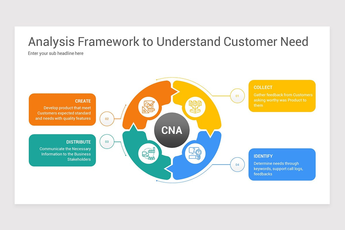 Client Needs Examples Consumer Needs Analysis